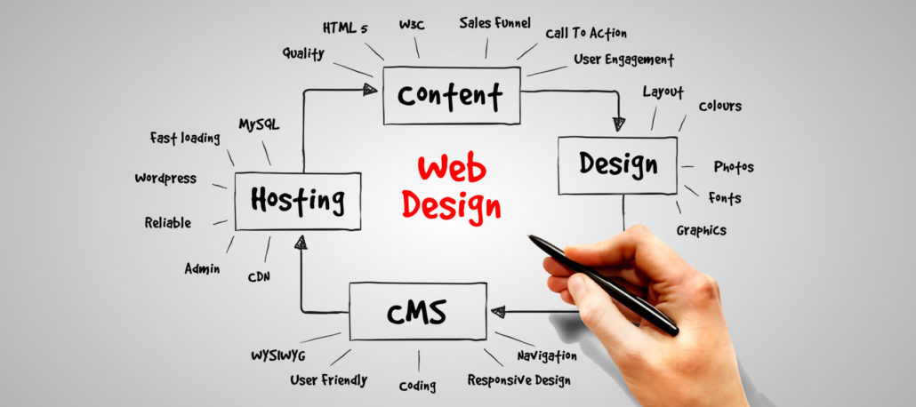 Good-Web-design-ideas